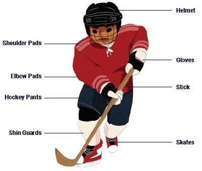 Full Equipment Required